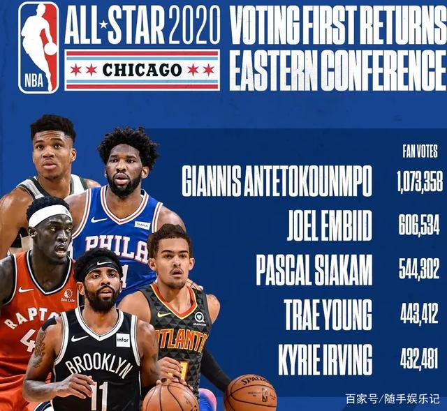 储备名单 储备名单