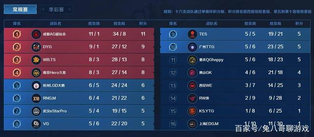 浙江队需要 浙江队需要