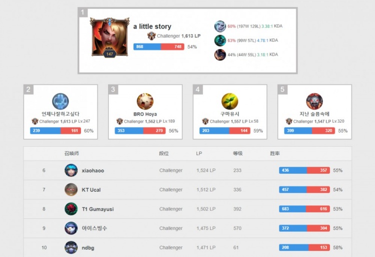 利不仅仅是 利不仅仅是